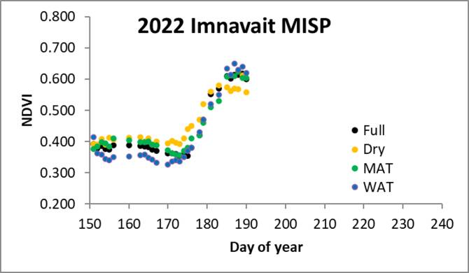 Imnavait MISP NDVI 07/13